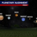 alt="Venus, Mars, Jupiter, and Mercury Align for a Rare 'Planetary Parade' Tonight"