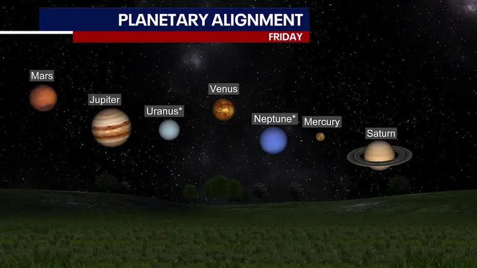 alt="Venus, Mars, Jupiter, and Mercury Align for a Rare 'Planetary Parade' Tonight"